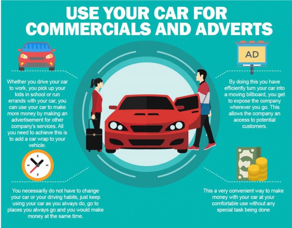 how to make money advertising on your automobile